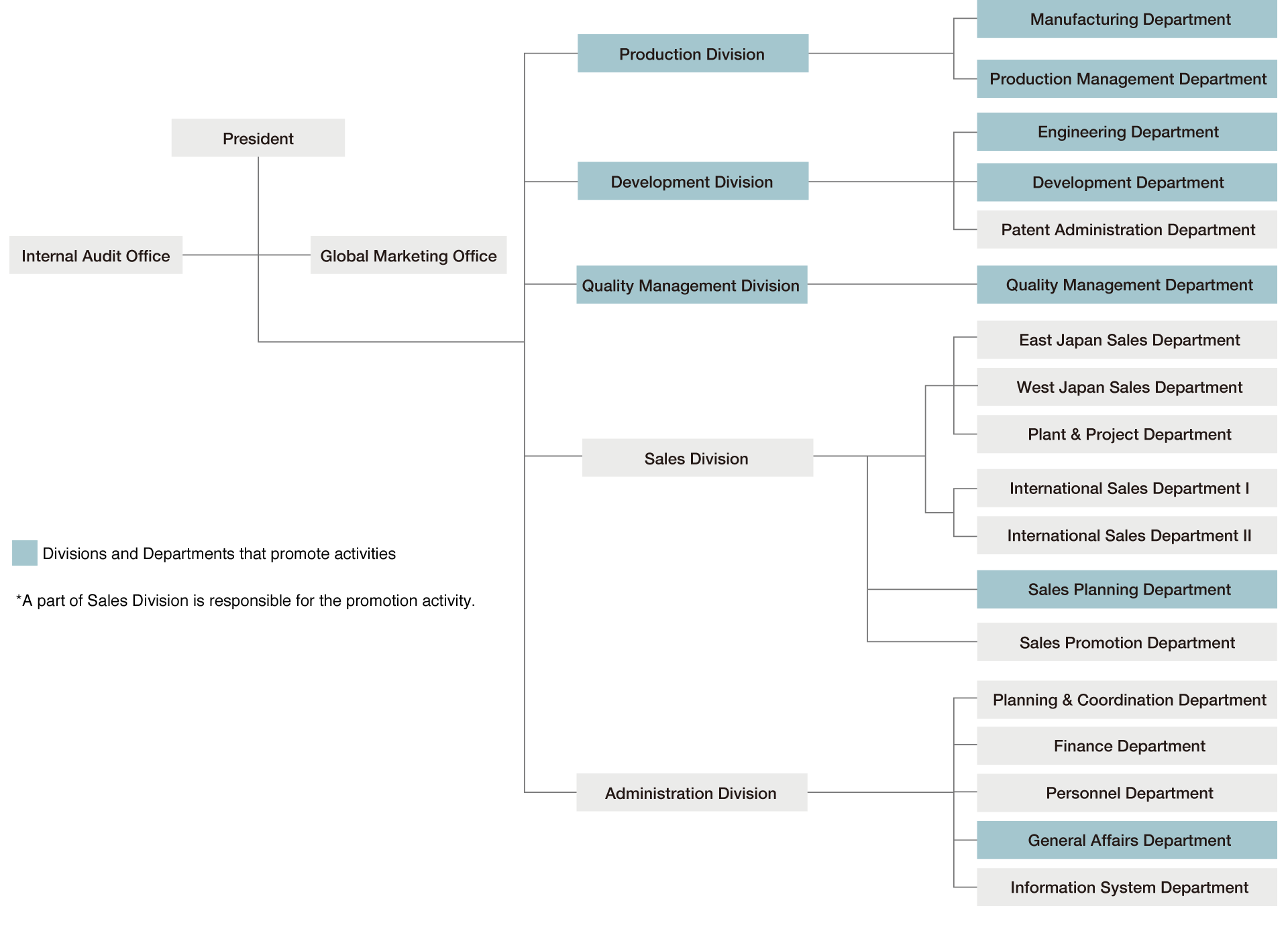 Organization for Environment
