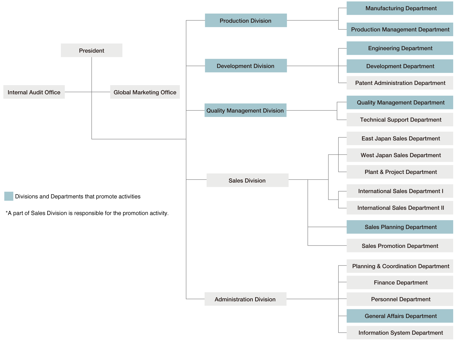 Organization for Environment